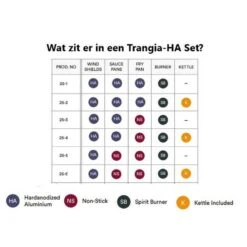 Trangia Stove 25-1 Series Hard Anodized Aluminum Aluminium Anodisé Dur -Pêche Séries Boutique trangia stove 25 1 series hard anodized aluminum aluminium anodise dur 2